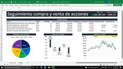 C Mo Hacer Una Plantilla En Excel Para Comprar Y Vender Acciones