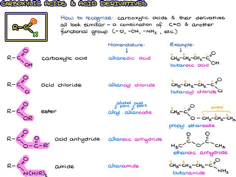 Organic Chemistry Functional Groups Chart