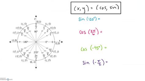 How do you solve a unit circle problem? Unit Circle: Sin, Cos, Tan - YouTube