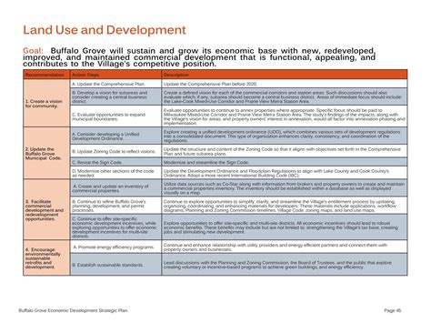 Economic Development Strategic Plan By Vbg0 Issuu