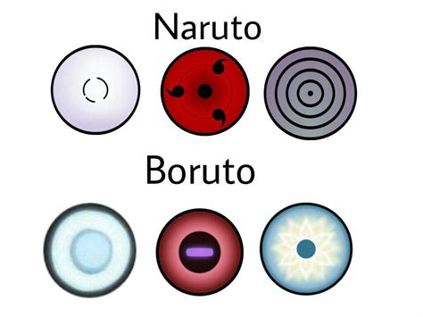 All Eyes In Naruto And Boruto