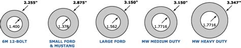 Ford 9 Inch Axle Bearing Dimensions