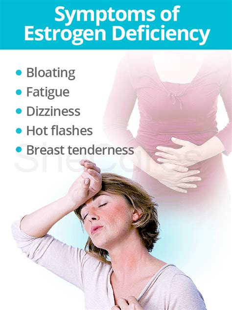 Estrogen Deficiency Shecares