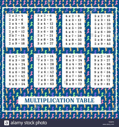 Multiplication Table Multiplication Table Em 2021 Tabuada De D5a
