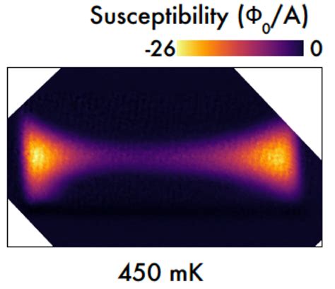 Novel Approach To Non Uniform Superconductivity Max Planck Institut