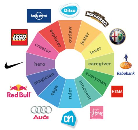 3 Useful Brand Archetype Wheel Examples The Social Grabber