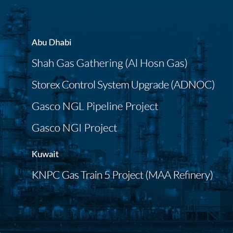 Petrochemical Projects Abu Dhabi Kuwait Metropolitan Air Technology
