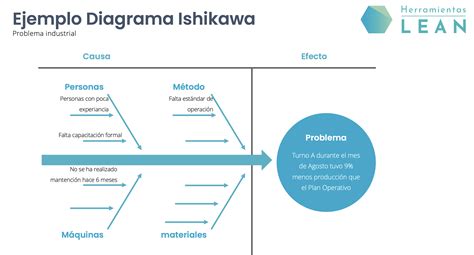 Diagrama Causa Efecto O Ishikawa Herramientas Lean