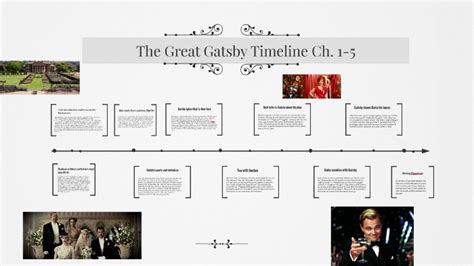 Great Gatsby Event Timeline Design Talk