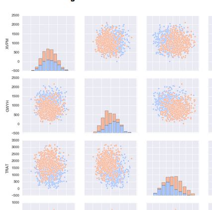 Python X How To Bring Back Stacked Histogram On Seaborn Pairplot After Package Upgrade