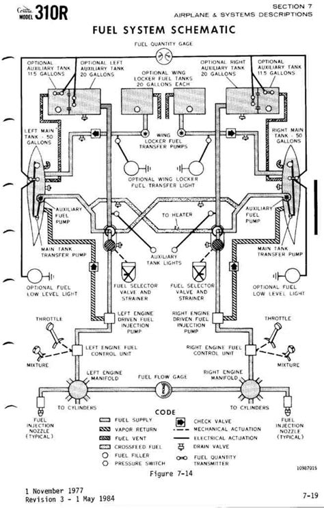 The predominant aircraft magneto types are slick magnetos, bendix dual magnetos, and bendix dual magneto: 1969 Cessna 172 Magneto Wiring Diagram