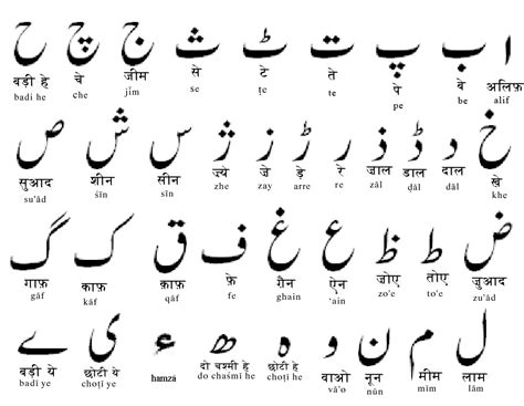 Urdu Online Urdu Alphabets