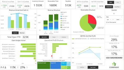 Power BI Dashboard Report Examples Cobit Solution Business Intelligence Cobit Solutions