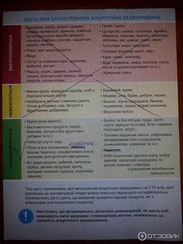 Неспецифическая диета меню Диета по адо: гипоаллергенная, неспецифическая, таблица, полный список Диета по адо: гипоаллергенная, неспецифическая, таблица, полный список Неспецифическая диета меню