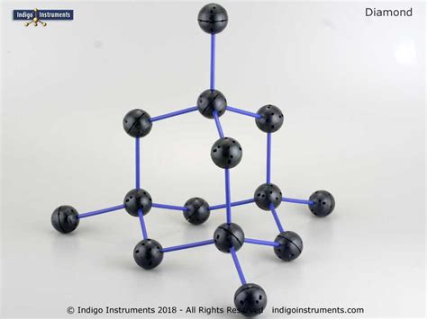 Diamond Carbon Structure Model Unit Minit Comparison