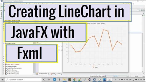 Creating Linechart In Javafx With Fxml Javafx Tutorial Youtube