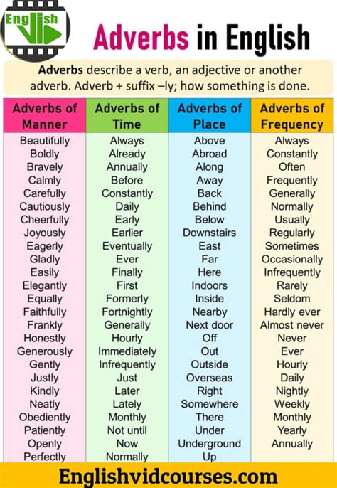 Adjective Or Adverb Interactive Worksheet Teaching Adjectives Hot Sex