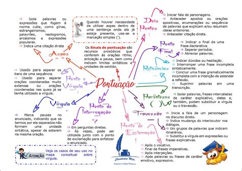 11 Mapas Mentais Sobre Sinais De PontuaÇÃo Study Maps