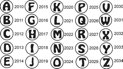 De koers van het aandeel alphabet (google) noteert live op € * met een verschil van %. Jaarletters Keurtekens.nl