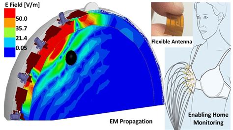 Flexible Sixteen Antenna Array For Microwave Breast Cancer Detection