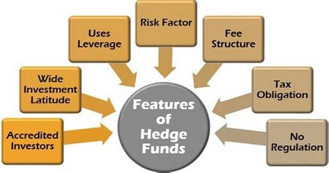 Ein hedgefonds ist eine spezielle form aktiv gemanagter investmentfonds, die mit einer vielzahl die bezeichnung hedgefonds ist abgeleitet vom englischen verb „to hedge auf deutsch „absichern. What are Hedge Funds? Definition, Features, Strategies ...
