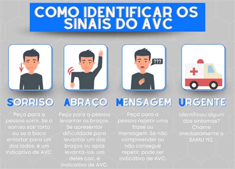 Como Identificar Sinais De AVC