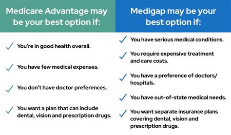 Medicare Advantage Pros And Cons Is It Right For You
