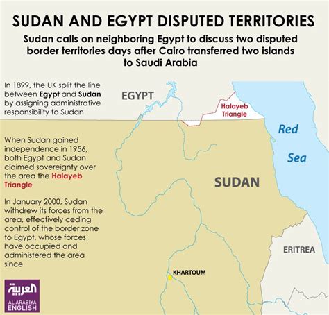 Sudan Urges Egypt To Discuss Disputed Territories Al Arabiya English