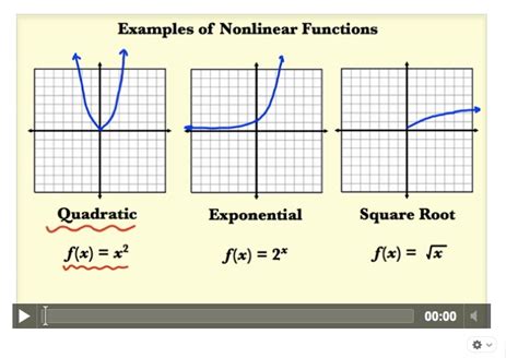 Examples Of Nonlinear Functions Tutorial Sophia Learning