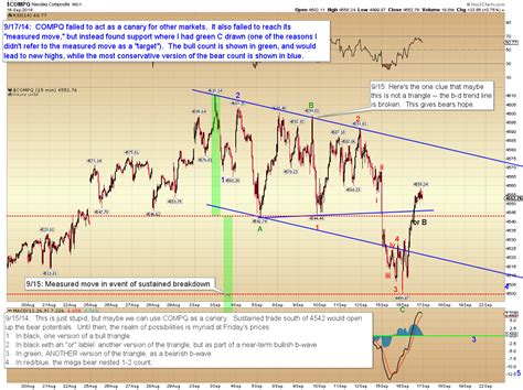 This page is about the meanings of the acronym/abbreviation/shorthand fomc in the business field in general and in the companies & firms terminology in particular. Pretzel Logic's Market Charts and Analysis: SPX, INDU, NYA ...