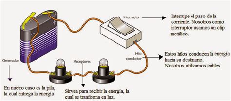 Tipos De Circuitos De Electrónica Basica Electronica Basica