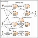 Use Case Diagram For Food Ordering System