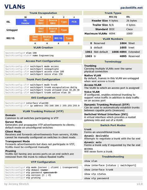 An Useful Cheat Sheet For Networking Basics In 2020 N