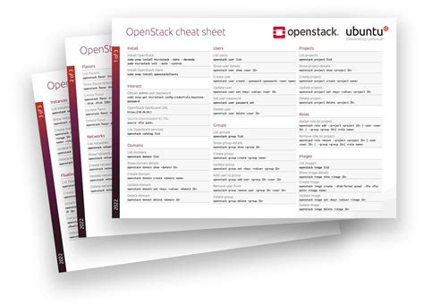 The Most Comprehensive Openstack Cheat Sheet Ubuntu