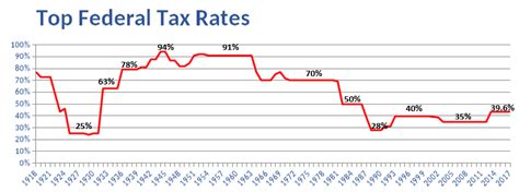 Resident in the uk at least 17 of the previous 20 tax years, if you're reporting income you earned before 6 april 2017*. Let's talk about tax, baby - Tarkenton Financial