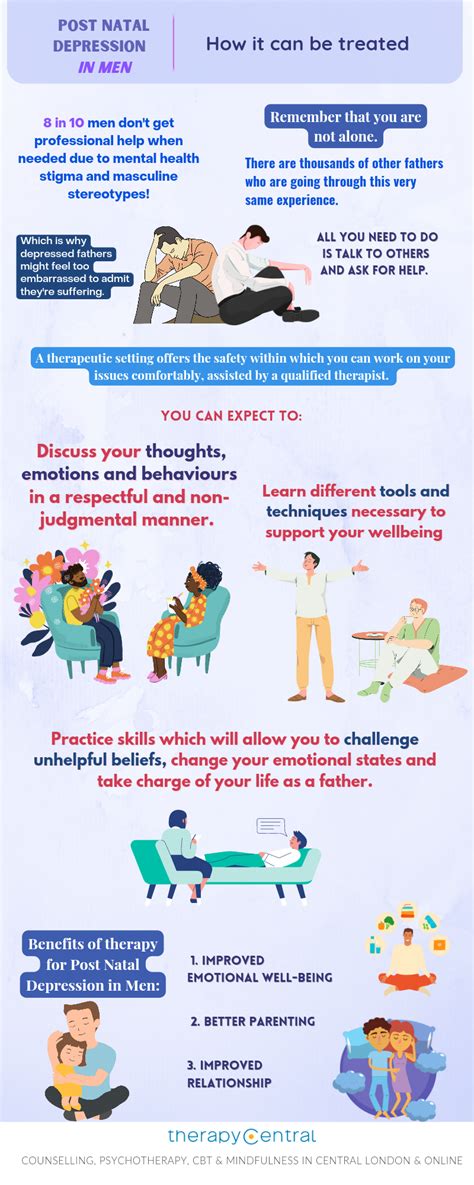 Can Men Get Postnatal Depression Therapy Central