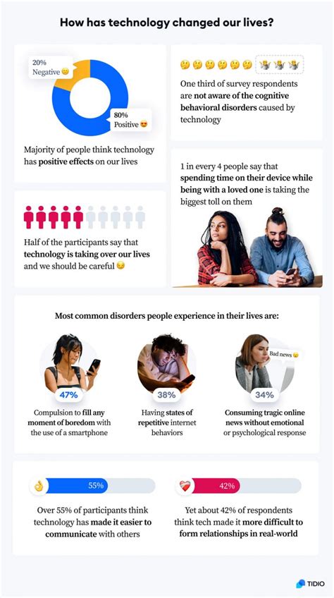 How Does Technology Affect Our Mental Health Study
