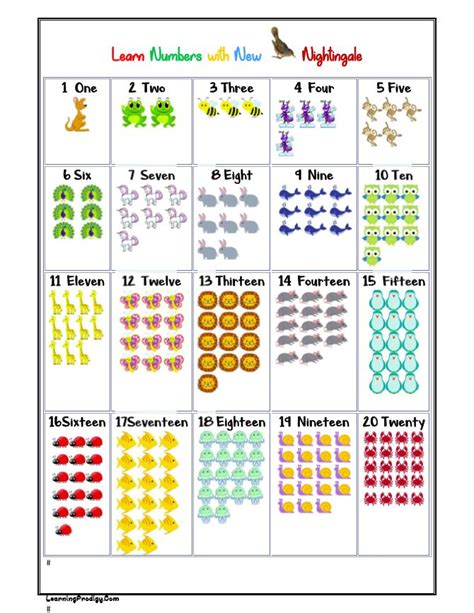 Numbers Chart Numbers For Kids Learning Numbers Preschool Sight