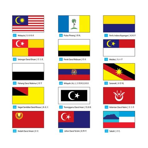 Bendera Negeri Di Malaysia Tanpa Warna Bendera Malaysia Pdf Temukan