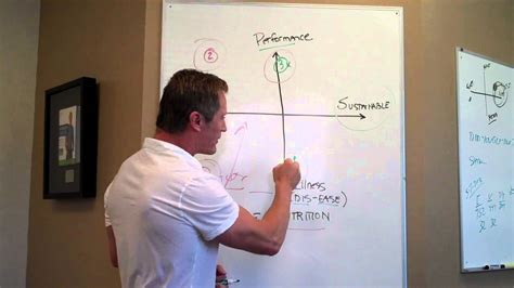 What is LIfestyle Nutrition? - YouTube