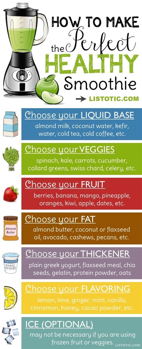Then add bananas or berries. Healthy Smoothie Tips and Ideas (Plus 8 Recipes)