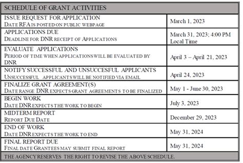 2023 Community Forestry Assistance Grants Applications Are Live