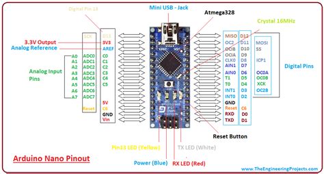 The arduino nano is the smallest microcontroller in the arduino family and has therefore the lowest number of pins and connections. Arduino Nano Layout Pins - Circuit Boards