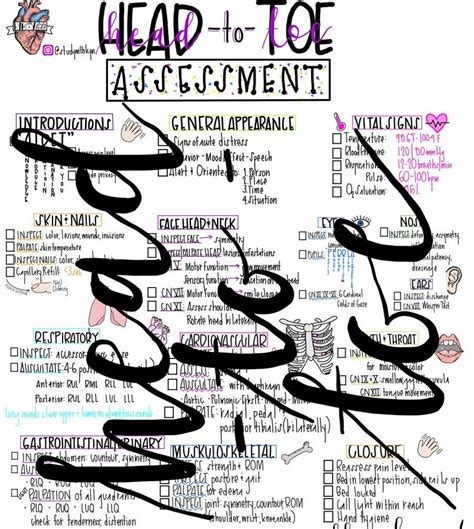 Head To Toe Assessment Cheat Sheet Version Nursing Cheat Sheet The