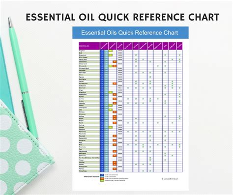 Essential Oil Quick Reference Chart Printable — Woman With Mind
