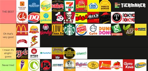 Ultimate Filipino Fast Food Tier List Community Rankings TierMaker