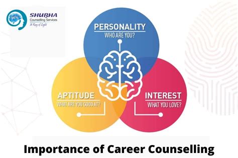 Career Counseling Shubha Counselling Services