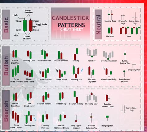Japanese candlestick charting techniques by steve nison, 1991, new york institute of finance edition, in english. 10 Best Forex Advanced Japanese Candlesticks Patterns ...