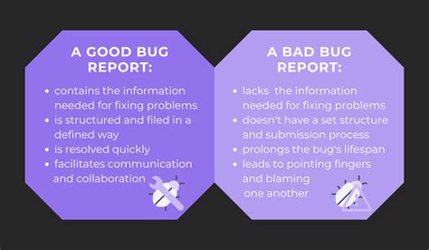 The Ultimate Guide To Bug Reporting
