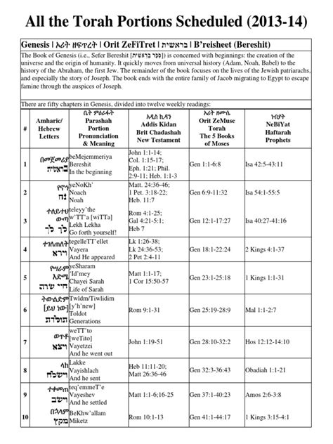 Torah Portions Schedule 2013 2014 Pdf Book Of Numbers Book Of